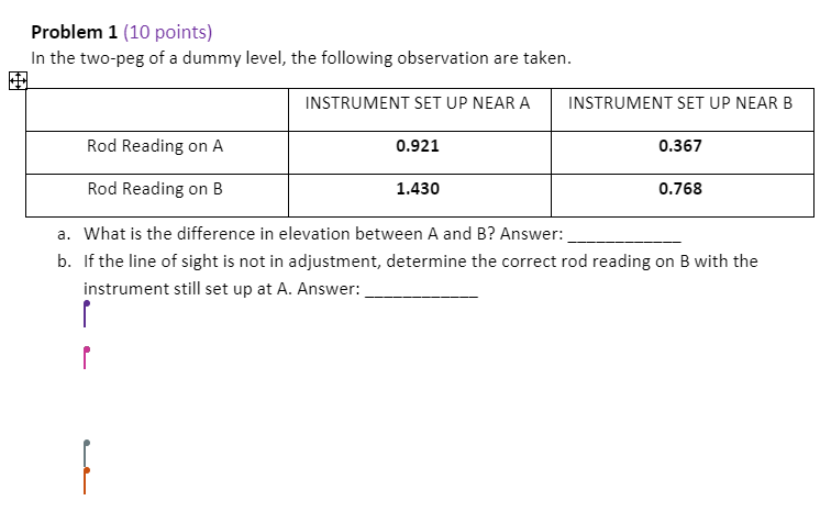 Problem 1 (10 points)
In the two-peg of a dummy level, the following observation are taken.
INSTRUMENT SET UP NEAR A
INSTRUMENT SET UP NEAR B
Rod Reading on A
0.921
0.367
Rod Reading on B
1.430
0.768
a. What is the difference in elevation between A and B? Answer:
b. If the line of sight is not in adjustment, determine the correct rod reading on B with the
instrument still set up at A. Answer:
