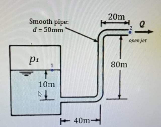 20m
Smooth pipe:
d = 50mm
.2
open jet
pi
80m
10m
E 40m-
1.
