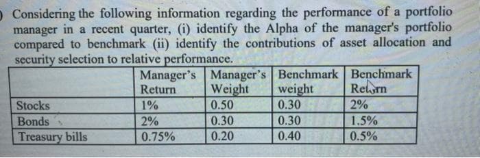 O Considering the following information regarding the performance of a portfolio
manager in a recent quarter, (i) identify the Alpha of the manager's portfolio
compared to benchmark (ii) identify the contributions of asset allocation and
security selection to relative performance.
Stocks
Bonds
Treasury bills
Manager's Manager's Benchmark Benchmark
Return
Weight
Relarn
1%
2%
2%
1.5%
0.75%
0.5%
0.50
0.30
0.20
weight
0.30
0.30
0.40