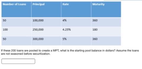 Number of Loans Principal
50
100
50
100,000
250,000
300,000
Rate
4.25%
5%
Maturity
360
180
360
If these 200 loans are pooled to create a MPT, what is the starting pool balance in dollars? Assume the loans
are not seasoned before securitization.