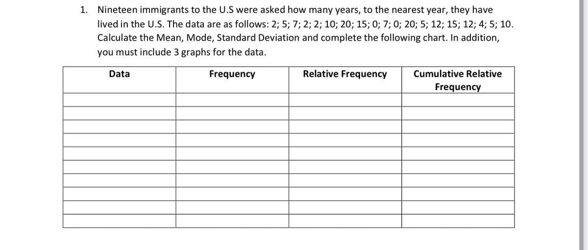 1. Nineteen immigrants to the U.S were asked how many years, to the nearest year, they have
lived in the U.S. The data are as follows: 2; 5; 7; 2; 2; 10; 20; 15; 0; 7; 0; 20; 5; 12; 15; 12; 4; 5; 10.
Calculate the Mean, Mode, Standard Deviation and complete the following chart. In addition,
you must include 3 graphs for the data.
Data
Frequency
Relative Frequency
Cumulative Relative
Frequency
