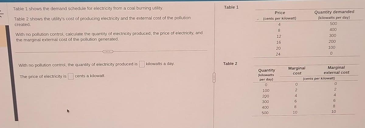 Table 1 shows the demand schedule for electricity from a coal burning utility.
Table 2 shows the utility's cost of producing electricity and the external cost of the pollution
created.
With no pollution control, calculate the quantity of electricity produced, the price of electricity, and
the marginal external cost of the pollution generated.
With no pollution control, the quantity of electricity produced is
The price of electricity is cents a kilowatt.
kilowatts a day.
Table 1
Table 2
Price
(cents per kilowatt)
4
8
12
16
20
24
Quantity
(kilowatts
per day)
0
100
200
300
400
500
Marginal
cost
0
2
4
6
8
10
Quantity demanded
(kilowatts per day)
500
400
300
200
100
0
Marginal
external cost
(cents per kilowatt)
0
2
4
6
8
10