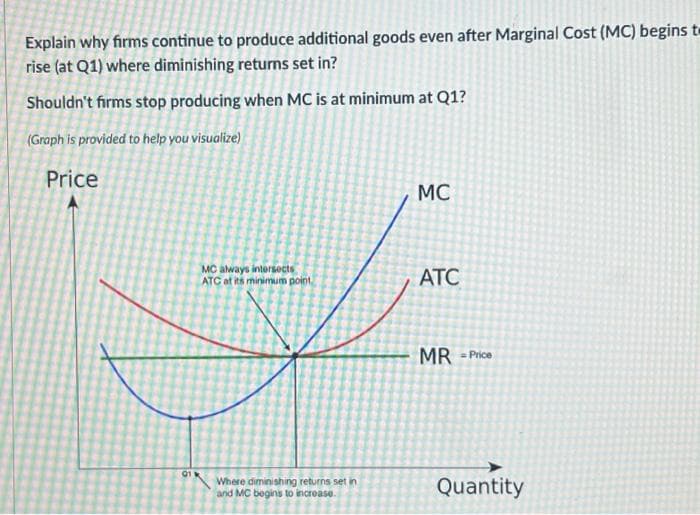 Explain why firms continue to produce additional goods even after Marginal Cost (MC) begins t
rise (at Q1) where diminishing returns set in?
Shouldn't firms stop producing when MC is at minimum at Q1?
(Graph is provided to help you visualize)
Price
01
MC always intersects
ATC at its minimum point
Where diminishing returns set in
and MC begins to increase.
MC
ATC
MR-Price
Quantity