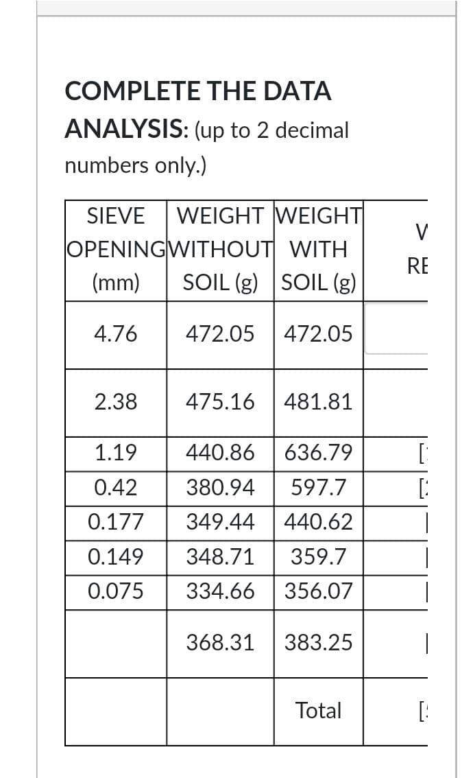 COMPLETE THE DATA
ANALYSIS: (up to 2 decimal
numbers only.)
SIEVE WEIGHT WEIGHT
OPENING WITHOUT WITH
(mm)
SOIL (g) SOIL (g)
4.76
472.05 472.05
2.38
475.16 481.81
1.19
440.86
636.79
0.42
380.94
597.7
0.177 349.44
440.62
0.149 348.71
359.7
0.075
334.66
356.07
368.31
383.25
Total
V
RE
[
[
[1