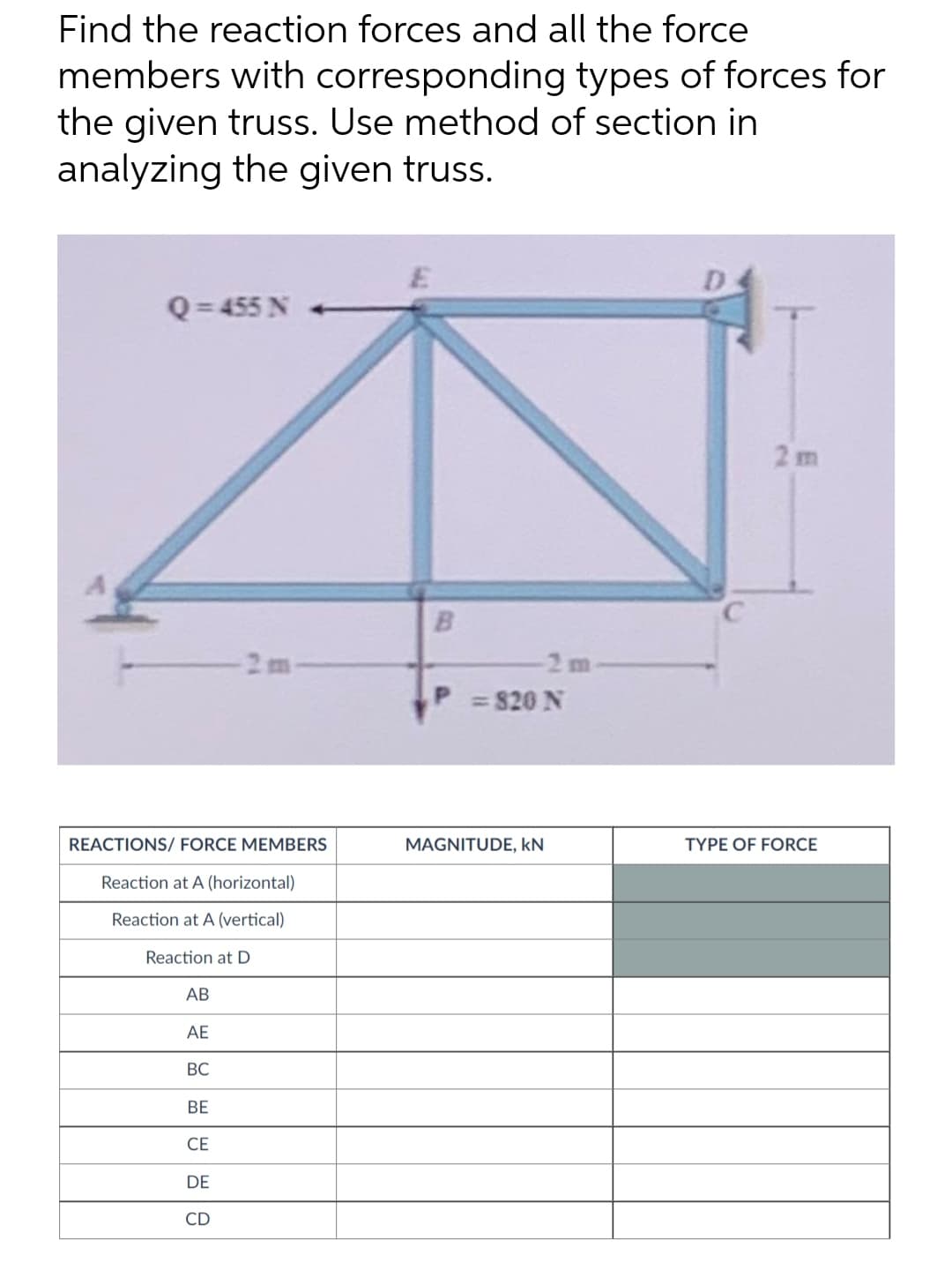 Find the reaction forces and all the force
members with corresponding types of forces for
the given truss. Use method of section in
analyzing the given truss.
E
Q = 455 N
C
REACTIONS/ FORCE MEMBERS
TYPE OF FORCE
Reaction at A (horizontal)
Reaction at A (vertical)
Reaction at D
AB
AE
BC
BE
CE
DE
CD
B
-2 m
= 820 N
MAGNITUDE, KN