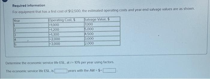 Required information
For equipment that has a first cost of $12,500, the estimated operating costs and year-end salvage values are as shown.
Year
Operating Cost. $
Salvage Value, $
1.
-1,000
7,000
2
-1,200
5,000
3
-1,300
4,500
4
-2.000
3,000
5
-3,000
2,000
Determine the economic service life ESL, at /= 10% per year using factors.
The economic service life ESL, is [
years with the AW = $-