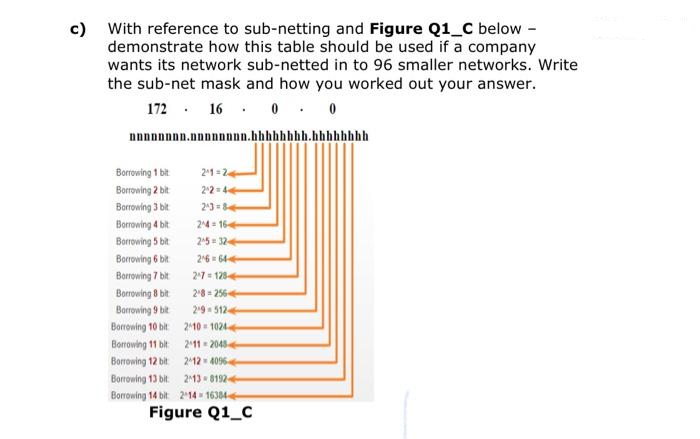 With reference to sub-netting and Figure Q1_C below -
demonstrate how this table should be used if a company
wants its network sub-netted in to 96 smaller networks. Write
the sub-net mask and how you worked out your answer.
172 16
0
0
nnnnnnnnnnnnnnnn.hhhhhhhh.hhhhhhhh
Borrowing 1 bit
Borrowing 2 bit
Borrowing 3 bit
Borrowing 4 bit
Borrowing 5 bit
Borrowing 6 bit
Borrowing 7 bit
Borrowing 8 bit
Borrowing 9 bit
Borrowing 10 bit
Borrowing 11 bit
Borrowing 12 bit
Borrowing 13 bit
Borrowing 14 bit
21-24
22-44
23=84
24-164
245324
26644
27 1284
28-2564
29-512-4
2-10 10244
211 20484
2-12-4096-
2-13 81924-
2+14=16384
Figure Q1_C
