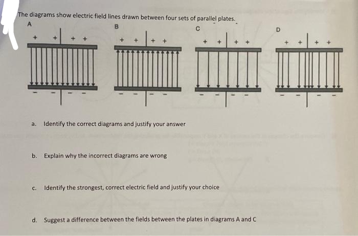 The diagrams show electric field lines drawn between four sets of parallel plates.
B
+ +
+
a. Identify the correct diagrams and justify your answer
b. Explain why the incorrect diagrams are wrong
c. Identify the strongest, correct electric field and justify your choice
d. Suggest a difference between the fields between the plates in diagrams A and C