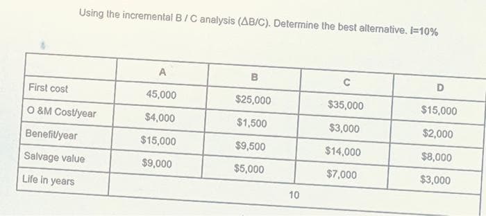 Using the incremental B/C analysis (AB/C). Determine the best alternative, i=10%
First cost
O &M Cost/year
Benefit/year
Salvage value
Life in years
A
45,000
$4,000
$15,000
$9,000
B
$25,000
$1,500
$9,500
$5,000
10
с
$35,000
$3,000
$14,000
$7,000
D
$15,000
$2,000
$8,000
$3,000