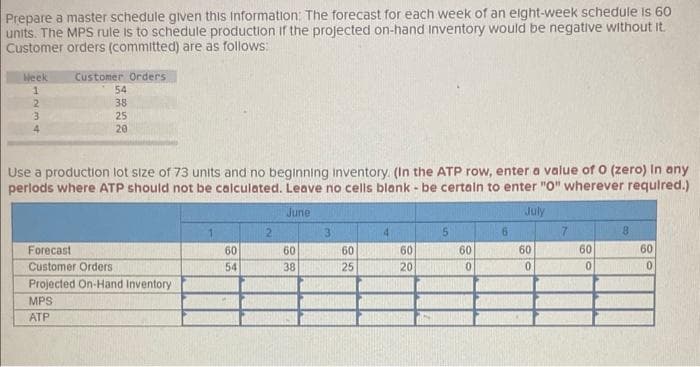 Prepare a master schedule given this information: The forecast for each week of an eight-week schedule is 60
units. The MPS rule is to schedule production if the projected on-hand Inventory would be negative without it.
Customer orders (committed) are as follows:
Week
1
2
3
Customer Orders
54
38
25
20
Use a production lot size of 73 units and no beginning inventory. (In the ATP row, enter a value of 0 (zero) In any
perlods where ATP should not be calculated. Leave no cells blank - be certain to enter "0" wherever required.)
June
July
MPS
ATP
Forecast
Customer Orders
Projected On-Hand Inventory
60
54
2
60
38
3
60
25
4
60
20
5
60
0
6
60
0
7
60
0
8
60
0