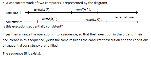 5. A concurrent work of two computers is represented by the diagram:
write(a,2),
read(b,1),
+
computer 1: +
external time
write(b,1),
read(a.0),
computer 2:
+
Is this execution sequentially consistent?
If yes then arrange the operations into a sequence, so that their execution in the order of their
occurrence in this sequence, yields the same result as the concurrent execution and the conditions
of sequential consistency are fulfilled.
The sequence (if it exists):
