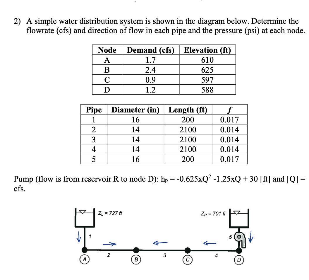 2) A simple water distribution system is shown in the diagram below. Determine the
flowrate (cfs) and direction of flow in each pipe and the pressure (psi) at each node.
Node
Demand (cfs)
Elevation (ft)
A
1.7
610
В
2.4
625
C
0.9
597
1.2
588
Pipe
Diameter (in) Length (ft)
f
0.017
1
16
200
2
14
2100
0.014
3
14
2100
0.014
4
14
2100
0.014
16
200
0.017
Pump (flow is from reservoir R to node D): hp = -0.625×Q² -1.25×Q+30 [ft] and [Q]
cfs.
Z = 727 ft
ZR = 701 ft
1
3
В
D
