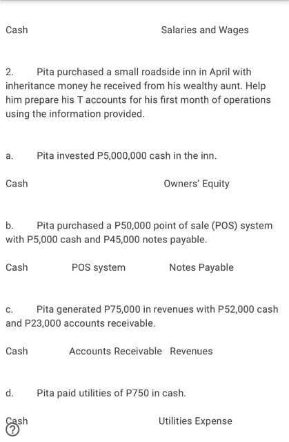 Cash
Salaries and Wages
2.
Pita purchased a small roadside inn in April with
inheritance money he received from his wealthy aunt. Help
him prepare his T accounts for his first month of operations
using the information provided.
а.
Pita invested P5,000,000 cash in the inn.
Cash
Owners' Equity
b.
Pita purchased a P50,000 point of sale (POS) system
with P5,000 cash and P45,000 notes payable.
Cash
POS system
Notes Payable
С.
Pita generated P75,000 in revenues with P52,000 cash
and P23,000 accounts receivable.
Cash
Accounts Receivable Revenues
d.
Pita paid utilities of P750 in cash.
Çash
Utilities Expense
