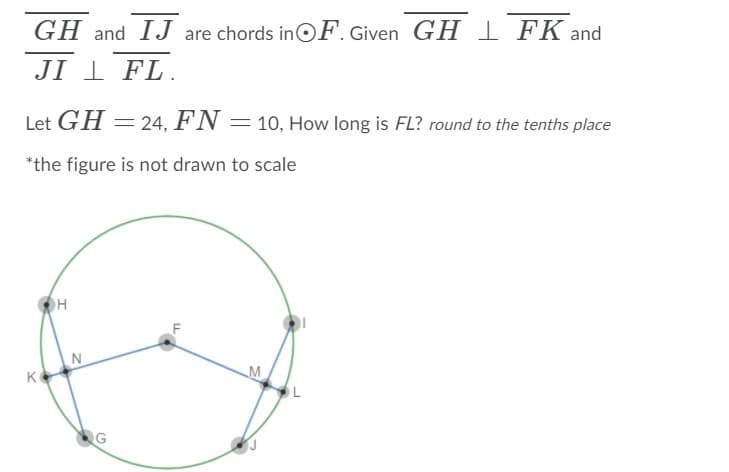 GH and IJ are chords inOF. Given GH I FK and
JI I FL.
Let GH = 24, FN = 10, How long is FL? round to the tenths place
*the figure is not drawn to scale
M
G
LL
