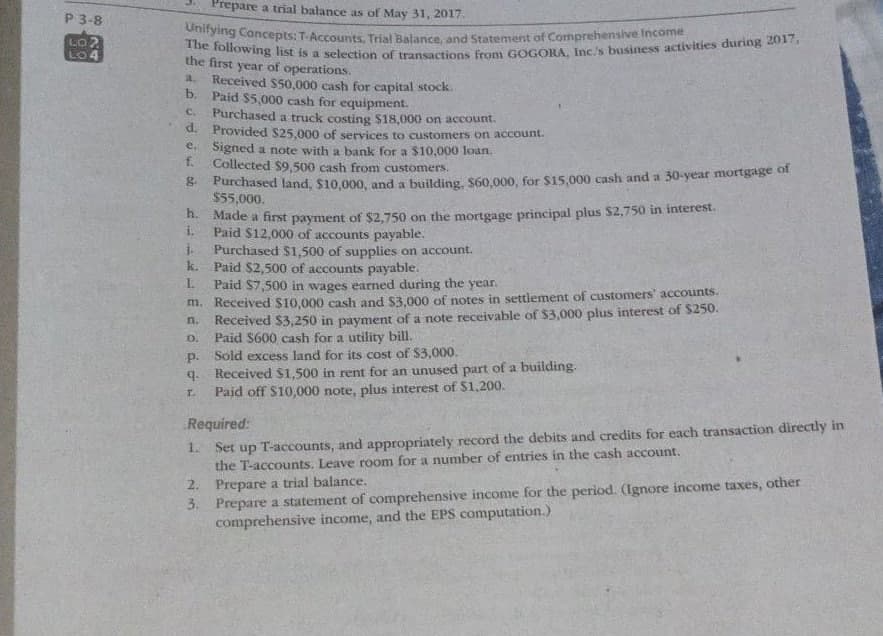 P 3-8
LO 2
LO 4
Prepare a trial balance as of May 31, 2017.
Unifying Concepts: T-Accounts, Trial Balance, and Statement of Comprehensive Income
The following list is a selection of transactions from GOGORA, Inc.'s business activities during 2017,
the first year of operations.
a. Received $50,000 cash for capital stock.
b. Paid $5,000 cash for equipment.
C.
Purchased a truck costing $18,000 on account.
Provided $25,000 of services to customers on account.
e. Signed a note with a bank for a $10,000 loan.
f. Collected $9,500 cash from customers.
8. Purchased land, $10,000, and a building, $60,000, for $15,000 cash and a 30-year mortgage of
$55,000.
TOPPT
d.
h.
i.
j.
k.
L
m.
n.
0.
P.
q.
Made a first payment of $2,750 on the mortgage principal plus $2,750 in interest.
Paid $12,000 of accounts payable.
2.
3.
Purchased $1,500 of supplies on account.
Paid $2,500 of accounts payable.
Paid $7,500 in wages earned during the year.
Received $10,000 cash and $3,000 of notes in settlement of customers' accounts.
Received $3,250 in payment of a note receivable of $3,000 plus interest of $250.
Paid $600 cash for a utility bill.
Sold excess land for its cost of $3,000.
Received $1,500 in rent for an unused part of a building.
Paid off $10,000 note, plus interest of $1,200.
Required:
1.
Set up T-accounts, and appropriately record the debits and credits for each transaction directly in
the T-accounts. Leave room for a number of entries in the cash account.
Prepare a trial balance.
Prepare a statement of comprehensive income for the period. (Ignore income taxes, other
comprehensive income, and the EPS computation.)