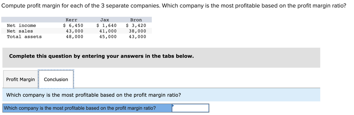 Compute profit margin for each of the 3 separate companies. Which company is the most profitable based on the profit margin ratio?
Net income
Net sales
Total assets
Kerr
$ 6,450
43,000
48,000
Jax
$ 1,640
41,000
45,000
Profit Margin Conclusion
Bron
$ 3,420
38,000
43,000
Complete this question by entering your answers in the tabs below.
Which company is the most profitable based on the profit margin ratio?
Which company is the most profitable based on the profit margin ratio?