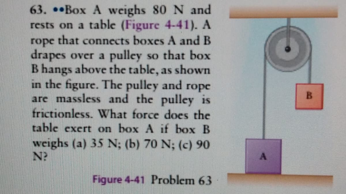 63. •Box A weighs 80 N and
rests on a table (Figure 4-41). A
that connects boxes A and B
rope
drapes over a pulley so that box
B hangs above the table, as shown
in the figure. The pulley and rope
are massless and the pulley is
frictionless. What force does the
table exert on box A if box B
weighs (a) 35 N; (b) 70 N; (c) 90
N?
Figure 4-41 Problem 63
