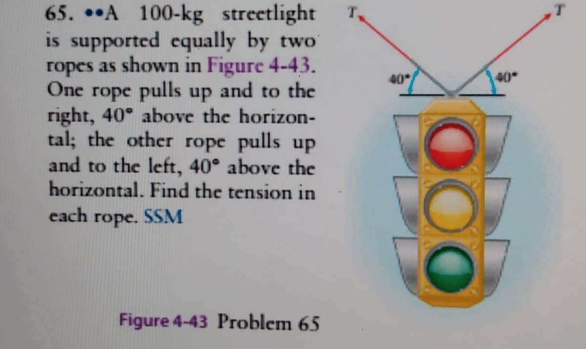 65. A 100-kg streetlight
is supported equally by two
ropes as shown in Figure 4-43.
One
T
40
40
e rope pulls up and to the
right, 40° above the horizon-
tal; the other rope pulls up
and to the left, 40° above the
horizontal. Find the tension in
cach rope. SSM
Figure 4-43 Problem 65
000
