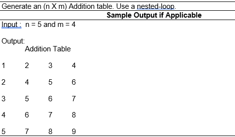 Generate an (n X m) Addition table. Use a nested-loop.
Sample Output if Applicable
Input : n= 5 and m = 4
Output:
Addition Table
1
2 3
4
2
4 5 6
3
7
4 6 7 8
7
