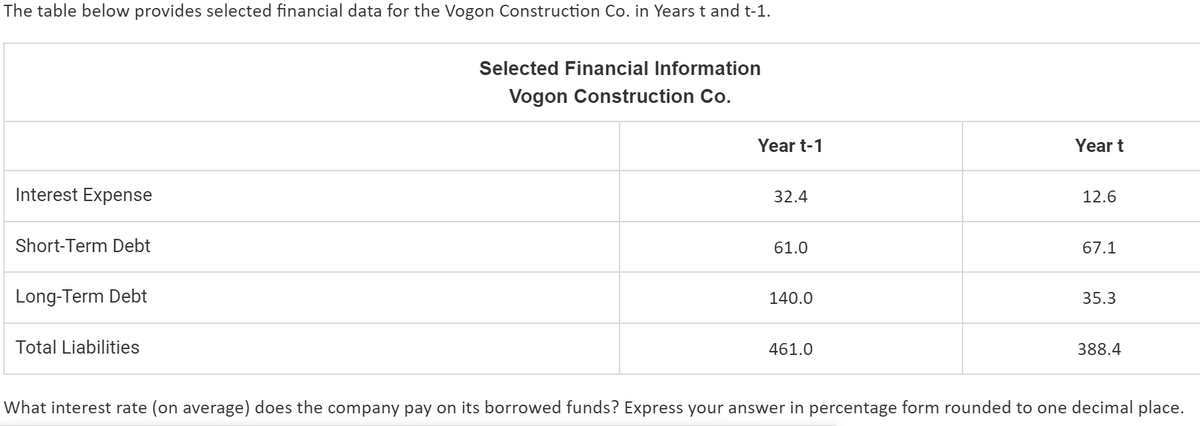 The table below provides selected financial data for the Vogon Construction Co. in Years t and t-1.
Interest Expense
Short-Term Debt
Long-Term Debt
Total Liabilities
Selected Financial Information
Vogon Construction Co.
Year t-1
Year t
32.4
12.6
61.0
67.1
140.0
461.0
35.3
388.4
What interest rate (on average) does the company pay on its borrowed funds? Express your answer in percentage form rounded to one decimal place.