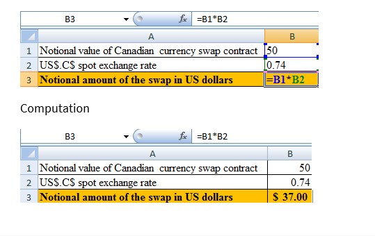 B3
fe =B1*B2
B
1 Notional value of Canadian currency swap contract 50
2 USS.CS spot exchange rate
3 Notional amount of the swap in US dollars
[0.74
|=B1*B2
Computation
B3
fe =B1*B2
A
B
1 Notional value of Canadian currency swap contract
2 USS.CS spot exchange rate
50
0.74
3 Notional amount of the swap in US dollars
$ 37.00
