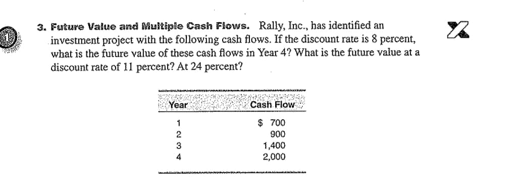 3. Future Value and Multipie Cash Flows. Rally, Inc., has identified an
investment project with the following cash flows. If the discount rate is 8 percent,
what is the future value of these cash flows in Year 4? What is the future value at a
discount rate of 11 percent? At 24 percent?
13
Year
Cash Flow
1
$ 700
900
3
1,400
2,000
4
