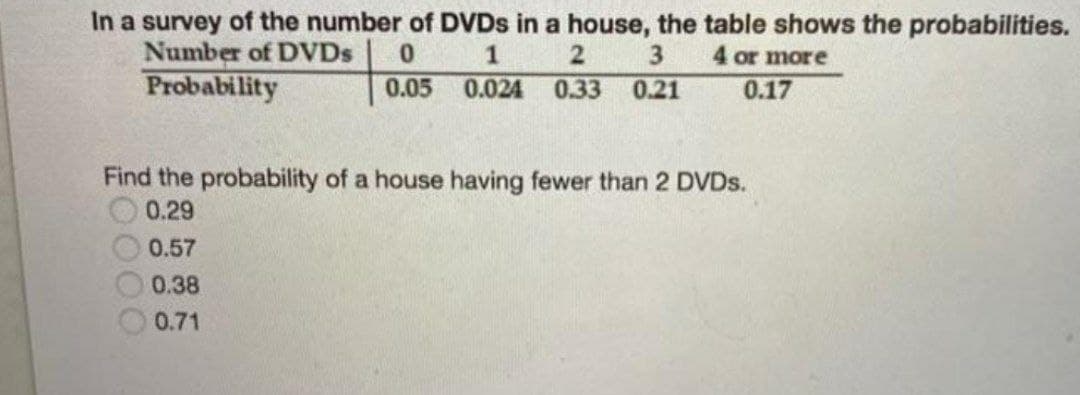 In a survey of the number of DVDs in a house, the table shows the probabilities.
Number of DVDs
Probability
0
1
2
3
4 or more
0.05
0.024
0.33 0.21
0.17
Find the probability of a house having fewer than 2 DVDS.
0.29
0.57
0.38
0.71