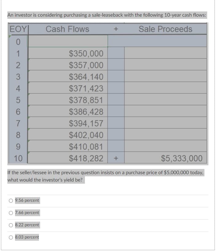 An investor is considering purchasing a sale-leaseback with the following 10-year cash flows:
ΕΟΥΙ
Cash Flows
+
0
1
$350,000
2
$357,000
3
$364,140
4
$371,423
5
$378,851
6
$386,428
7
$394,157
8
$402,040
9
$410,081
10
$418,282
+
Sale Proceeds
$5,333,000
If the seller/lessee in the previous question insists on a purchase price of $5,000,000 today,
what would the investor's yield be?
9.56 percent
7.66 percent
8.22 percent
8.03 percent