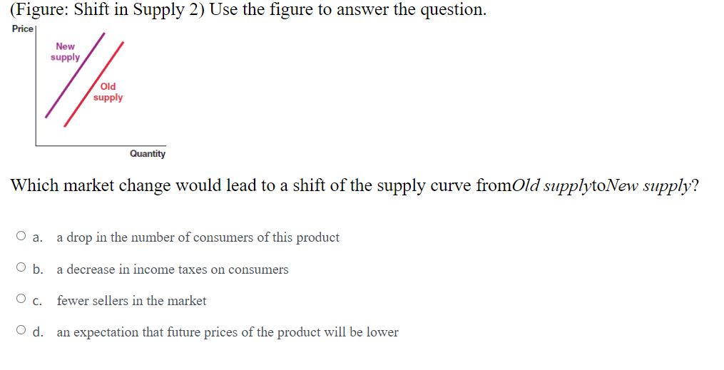 (Figure: Shift in Supply 2) Use the figure to answer the question.
Price
New
supply
7%
Old
supply
Quantity
Which market change would lead to a shift of the supply curve fromOld supplytoNew supply?
O a. a drop in the number of consumers of this product
O b. a decrease in income taxes on consumers
O C. fewer sellers in the market
O d. an expectation that future prices of the product will be lower