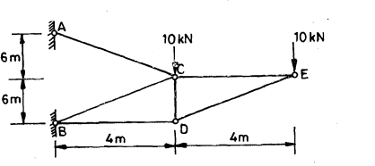 -於
6m
10 kN
10 kN
SE
6m
4m
4m
