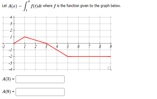 Let A(z)
| f(t)dt where f is the function given by the graph below.
7
-1
-2-
-3
-4+
А(3) -
A(9) =
to
