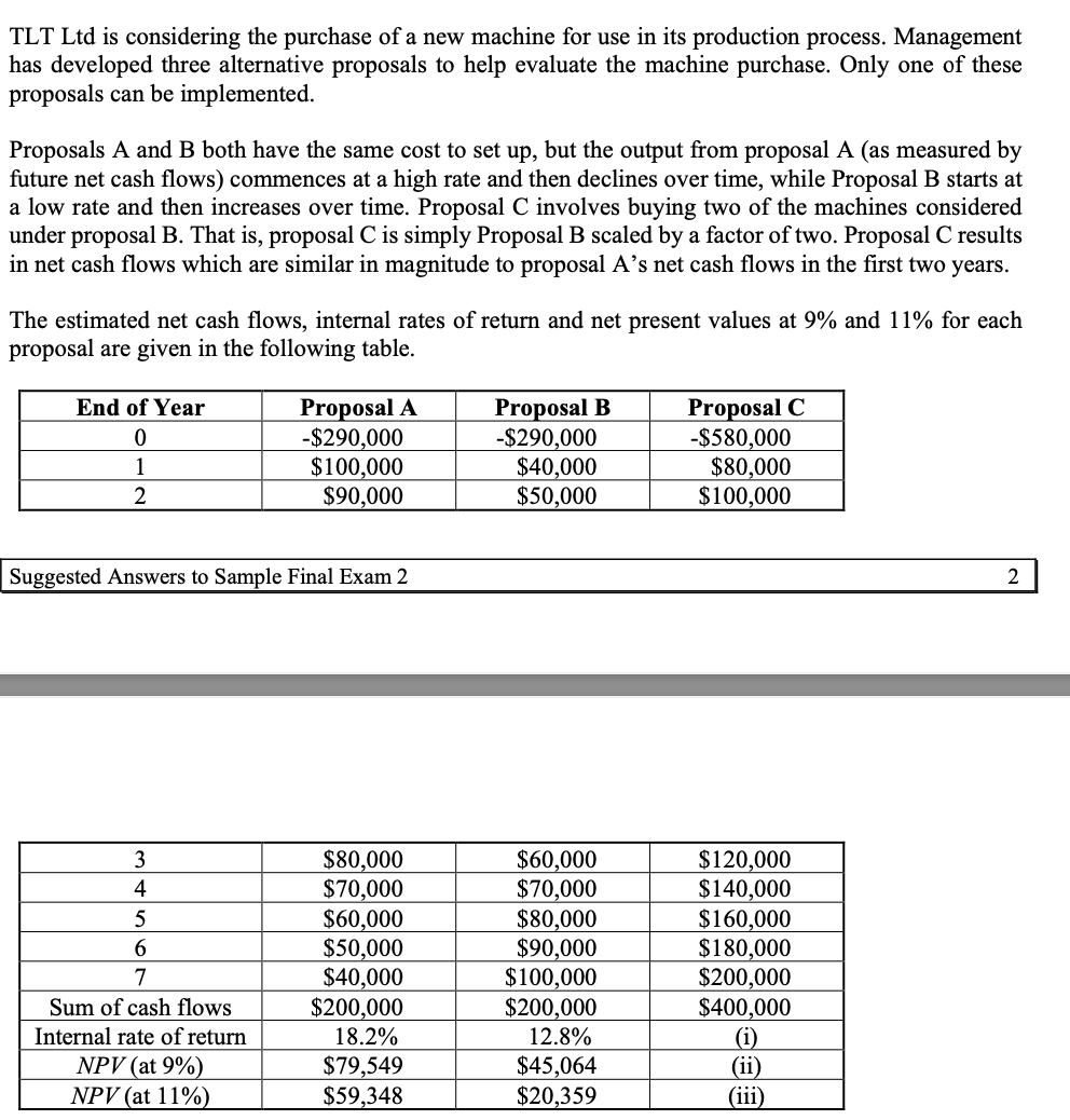 TLT Ltd is considering the purchase of a new machine for use in its production process. Management
has developed three alternative proposals to help evaluate the machine purchase. Only one of these
proposals can be implemented.
Proposals A and B both have the same cost to set up, but the output from proposal A (as measured by
future net cash flows) commences at a high rate and then declines over time, while Proposal B starts at
a low rate and then increases over time. Proposal C involves buying two of the machines considered
under proposal B. That is, proposal C is simply Proposal B scaled by a factor of two. Proposal C results
in net cash flows which are similar in magnitude to proposal A's net cash flows in the first two years.
The estimated net cash flows, internal rates of return and net present values at 9% and 11% for each
proposal are given in the following table.
Proposal A
-$290,000
$100,000
$90,000
Proposal B
-$290,000
$40,000
$50,000
Proposal C
-$580,000
$80,000
$100,000
End of Year
1
Suggested Answers to Sample Final Exam 2
2
$60,000
$70,000
$80,000
$90,000
$100,000
$200,000
12.8%
3
$80,000
$70,000
$60,000
$50,000
$40,000
$200,000
18.2%
$120,000
$140,000
$160,000
$180,000
$200,000
$400,000
(i)
(ii)
(iii)
4
7
Sum of cash flows
Internal rate of return
NPV (at 9%)
NPV (at 11%)
$79,549
$59,348
$45,064
$20,359
