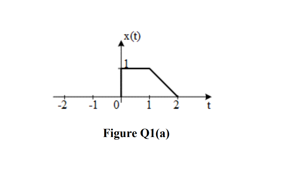 x(t)
-1
0'
2
Figure Q1(a)
