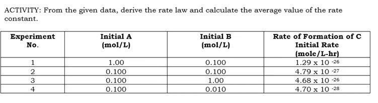 ACTIVITY: From the given data, derive the rate law and calculate the average value of the rate
constant.
Experiment
Initial B
(mol/L)
Initial A
Rate of Formation of C
No.
(mol/L)
Initial Rate
(mole/L-hr)
1.29 x 10 -26
4.79 x 10 -27
1
1.00
0.100
2
0.100
0.100
1.00
4.68 x 10 -26
4.70 x 10 -28
0.100
4
0.100
0.010

