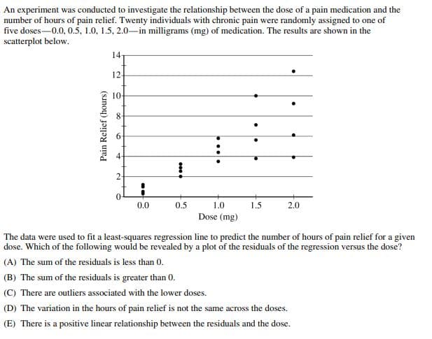An experiment was conducted to investigate the relationship between the dose of a pain medication and the
number of hours of pain relief. Twenty individuals with chronic pain were randomly assigned to one of
five doses 0.0, 0.5, 1.0, 1.5, 2.0-in milligrams (mg) of medication. The results are shown in the
scatterplot below.
Pain Relief (hours)
14-
12-
10-
8.
+
2
0.0
0.5
1.0
Dose (mg)
1.5
2.0
The data were used to fit a least-squares regression line to predict the number of hours of pain relief for a given
dose. Which of the following would be revealed by a plot of the residuals of the regression versus the dose?
(A) The sum of the residuals is less than 0.
(B) The sum of the residuals is greater than 0.
(C) There are outliers associated with the lower doses.
(D) The variation in the hours of pain relief is not the same across the doses.
(E) There is a positive linear relationship between the residuals and the dose.