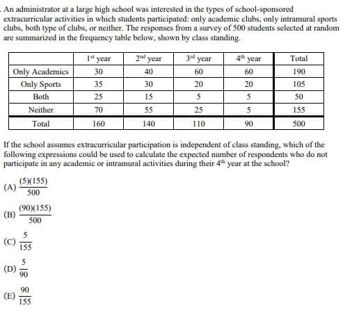 An administrator at a large high school was interested in the types of school-sponsored
extracurricular activities in which students participated: only academic clubs, only intramural sports
clubs, both type of clubs, or neither. The responses from a survey of 500 students selected at random
are summarized in the frequency table below, shown by class standing.
1st year
2nd year
3rd
year
4th
year
Total
Only Academics
30
40
60
60
190
Only Sports
35
30
20
20
105
Both
25
15
5
5
50
Neither
70
55
25
5
155
Total
160
140
110
90
500
If the school assumes extracurricular participation is independent of class standing, which of the
following expressions could be used to calculate the expected number of respondents who do not
participate in any academic or intramural activities during their 4th year at the school?
(5)(155)
(A)
500
(90)(155)
(B)
500
@
@
(E)
90
155