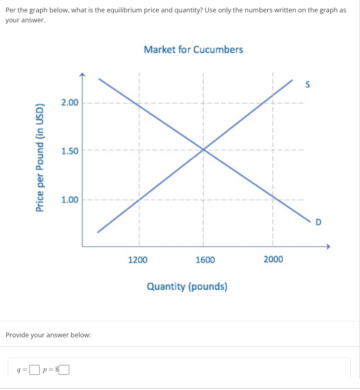 Per the graph below, what is the equilibrium price and quantity? Use only the numbers written on the graph as
your answer.
Market for Cucumbers
S
2.00
1.50
1.00
1200
1600
2000
Quantity (pounds)
Provide your answer below:
q = p= $
Price per Pound (in USD)
