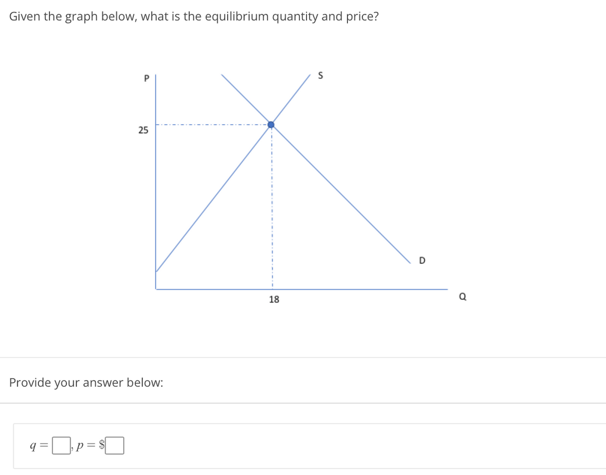 Given the graph below, what is the equilibrium quantity and price?
P
25
D
18
Provide your answer below:
q = Dp = $[
