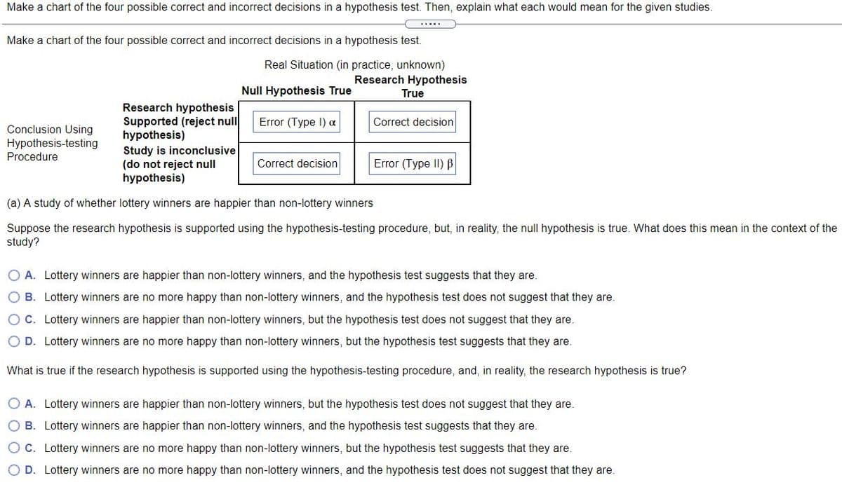 Make a chart of the four possible correct and incorrect decisions in a hypothesis test. Then, explain what each would mean for the given studies.
Make a chart of the four possible correct and incorrect decisions in a hypothesis test.
Real Situation (in practice, unknown)
Research Hypothesis
True
Null Hypothesis True
Research hypothesis
Supported (reject null
hypothesis)
Error (Type I) a
Correct decision
Conclusion Using
Hypothesis-testing
Study is inconclusive
(do not reject null
hypothesis)
Procedure
Correct decision
Error (Type II) ß
(a) A study of whether lottery winners are happier than non-lottery winners
Suppose the research hypothesis is supported using the hypothesis-testing procedure, but, in reality, the null hypothesis is true. What does this mean in the context of the
study?
O A. Lottery winners are happier than non-lottery winners, and the hypothesis test suggests that they are.
O B. Lottery winners are no more happy than non-lottery winners, and the hypothesis test does not suggest that they are.
O C. Lottery winners are happier than non-lottery winners, but the hypothesis test does not suggest that they are.
O D. Lottery winners are no more happy than non-lottery winners, but the hypothesis test suggests that they are.
What is true if the research hypothesis is supported using the hypothesis-testing procedure, and, in reality, the research hypothesis is true?
O A. Lottery winners are happier than non-lottery winners, but the hypothesis test does not suggest that they are.
O B. Lottery winners are happier than non-lottery winners, and the hypothesis test suggests that they are.
O C. Lottery winners are no more happy than non-lottery winners, but the hypothesis test suggests that they are.
O D. Lottery winners are no more happy than non-lottery winners, and the hypothesis test does not suggest that they are.

