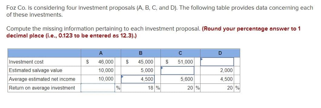 Foz Co. is considering four investment proposals (A, B, C, and D). The following table provides data concerning each
of these investments.
Compute the missing information pertaining to each investment proposal. (Round your percentage answer to 1
decimal place (i.e., 0.123 to be entered as 12.3).)
Investment cost
Estimated salvage value
Average estimated net income
Return on average investment
$
A
46,000
10,000
10,000
%
$
B
45,000
5,000
4,500
18 %
$
C
51,000
5,600
20 %
D
2,000
4,500
20 %