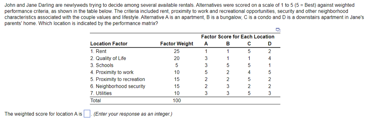 John and Jane Darling are newlyweds trying to decide among several available rentals. Alternatives were scored on a scale of 1 to 5 (5 = Best) against weighted
performance criteria, as shown in the table below. The criteria included rent, proximity to work and recreational opportunities, security and other neighborhood
characteristics associated with the couple values and lifestyle. Alternative A is an apartment, B is a bungalow, C is a condo and D is a downstairs apartment in Jane's
parents' home. Which location is indicated by the performance matrix?
Factor Score for Each Location
Location Factor
Factor Weight
A
В
D
1. Rent
25
1
2. Quality of Life
3. Schools
20
3
1
1
4
5
3
4. Proximity to work
5. Proximity to recreation
6. Neighborhood security
7. Utilities
10
4
5
15
2
2
5
2
15
2
3
2
2
10
3
3
3
Total
100
The weighted score for location A is
(Enter your response as an integer.)
