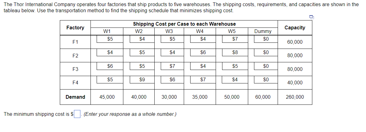The Thor International Company operates four factories that ship products to five warehouses. The shipping costs, requirements, and capacities are shown in the
tableau below. Use the transportation method to find the shipping schedule that minimizes shipping cost.
Shipping Cost per Case to each Warehouse
W2
Factory
Сарacity
W1
W3
W4
W5
Dummy
$5
$5
$4
$7
$0
F1
60,000
$4
$5
$4
$6
$8
$0
F2
80,000
$6
$5
$7
$4
$5
$0
F3
80,000
$5
$9
$6
$7
$4
$0
F4
40,000
Demand
45,000
40,000
30,000
35,000
50,000
60,000
260,000
The minimum shipping cost is S | (Enter your response as a whole number.)
