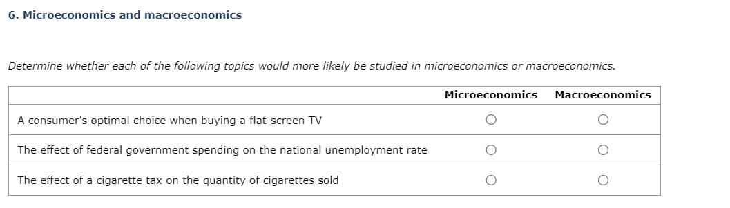 6. Microeconomics and macroeconomics
Determine whether each of the following topics would more likely be studied in microeconomics or macroeconomics.
A consumer's optimal choice when buying a flat-screen TV
The effect of federal government spending on the national unemployment rate
The effect of a cigarette tax on the quantity of cigarettes sold
Microeconomics Macroeconomics
οιοιο