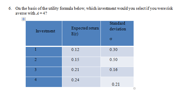 6. On the basis of the utility formula below, which investment would you select if you were risk
averse with A = 4?
Standard
Expected return
E(t)
deviation
Investment
0.12
0.30
0.15
0.50
0.21
0.16
0.24
0.21
