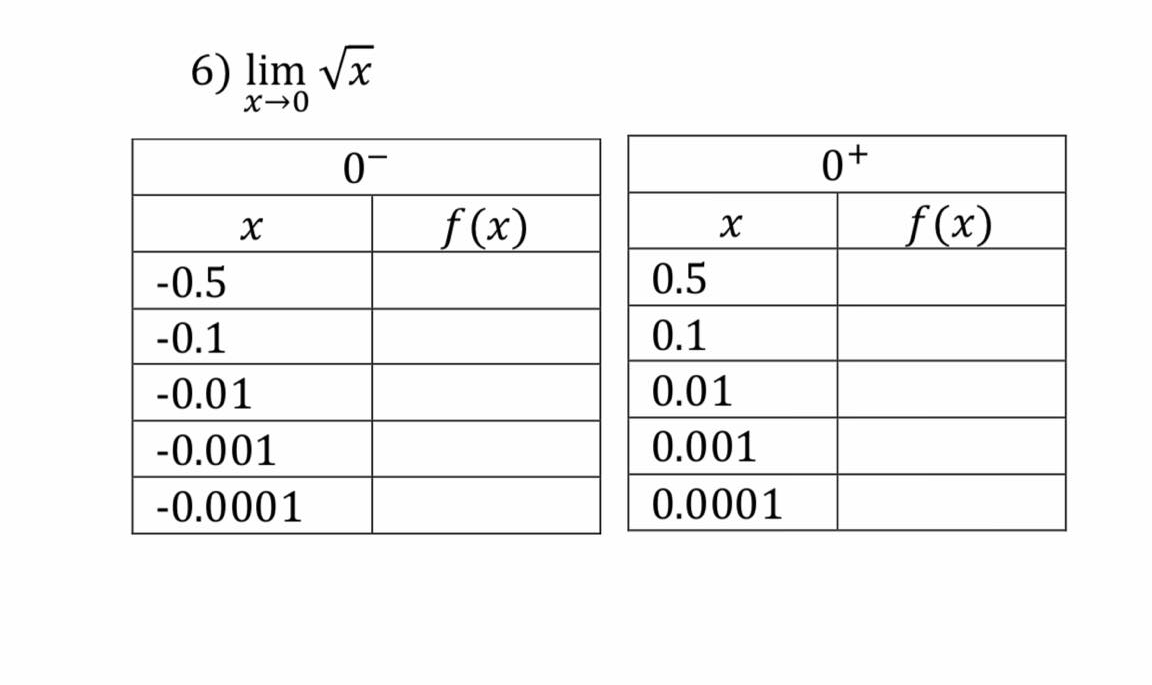 6) lim vx
0-
0+
f (x)
f(x)
-0.5
0.5
-0.1
0.1
-0.01
0.01
-0.001
0.001
-0.0001
0.0001
