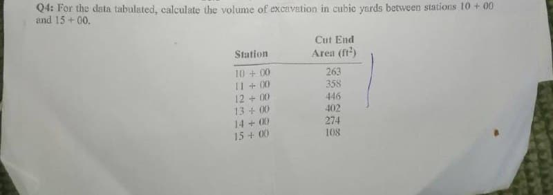Q4: For the data tabulated, calculate the volume of excavation in cubic yards between stations 10 + 00
and 15 +00.
Cut End
Station
Area (ft)
10 + 00
263
11 + 00
358
12 + 00
13 + 00
446
402
274
14 + 00
15+ 00
108
