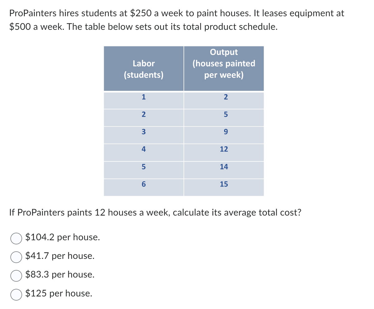 ProPainters hires students at $250 a week to paint houses. It leases equipment at
$500 a week. The table below sets out its total product schedule.
Labor
(students)
1
2
3
5
Output
(houses painted
per week)
2
5
9
12
14
15
If ProPainters paints 12 houses a week, calculate its average total cost?
$104.2 per house.
$41.7 per house.
$83.3 per house.
$125 per house.