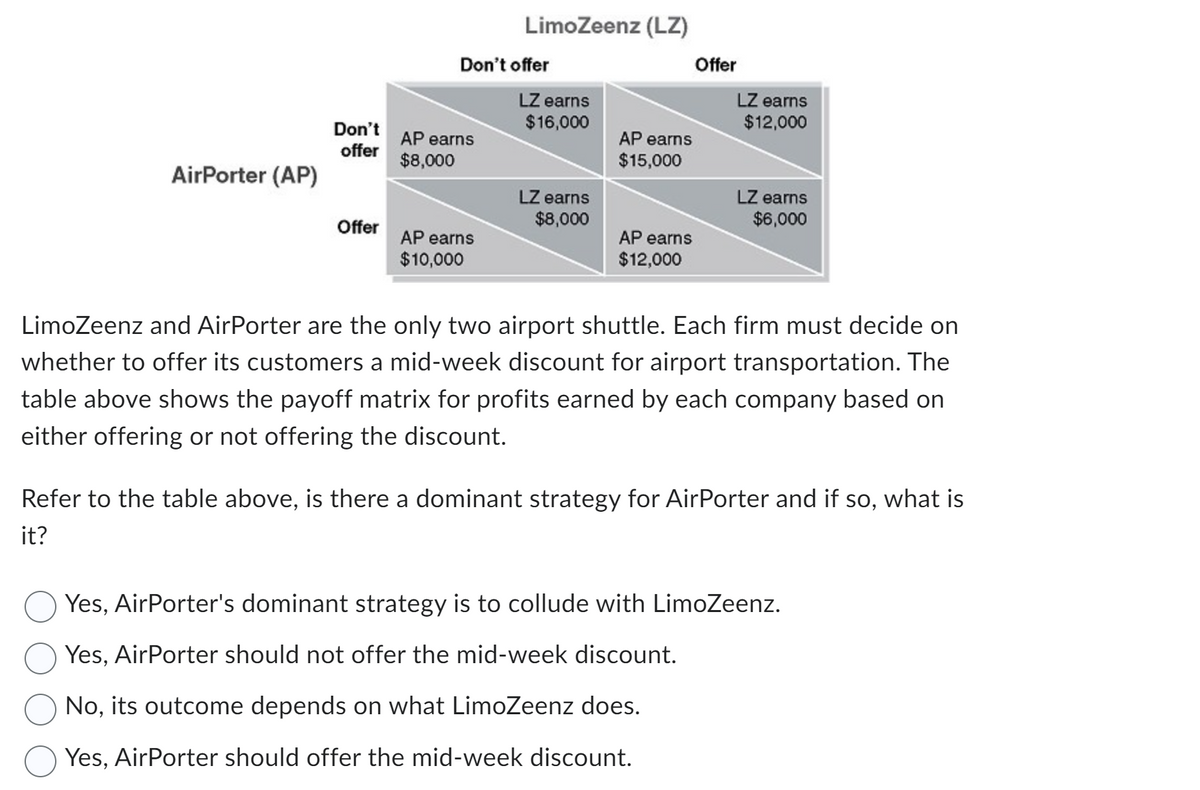 AirPorter (AP)
Don't
offer
Offer
Don't offer
AP earns
$8,000
LimoZeenz (LZ)
AP earns
$10,000
LZ earns
$16,000
LZ earns
$8,000
AP earns
$15,000
AP earns
$12,000
Offer
LZ earns
$12,000
LZ earns
$6,000
LimoZeenz and AirPorter are the only two airport shuttle. Each firm must decide on
whether to offer its customers a mid-week discount for airport transportation. The
table above shows the payoff matrix for profits earned by each company based on
either offering or not offering the discount.
Refer to the table above, is there a dominant strategy for AirPorter and if so, what is
it?
Yes, AirPorter's dominant strategy is to collude with LimoZeenz.
Yes, AirPorter should not offer the mid-week discount.
No, its outcome depends on what LimoZeenz does.
Yes, AirPorter should offer the mid-week discount.