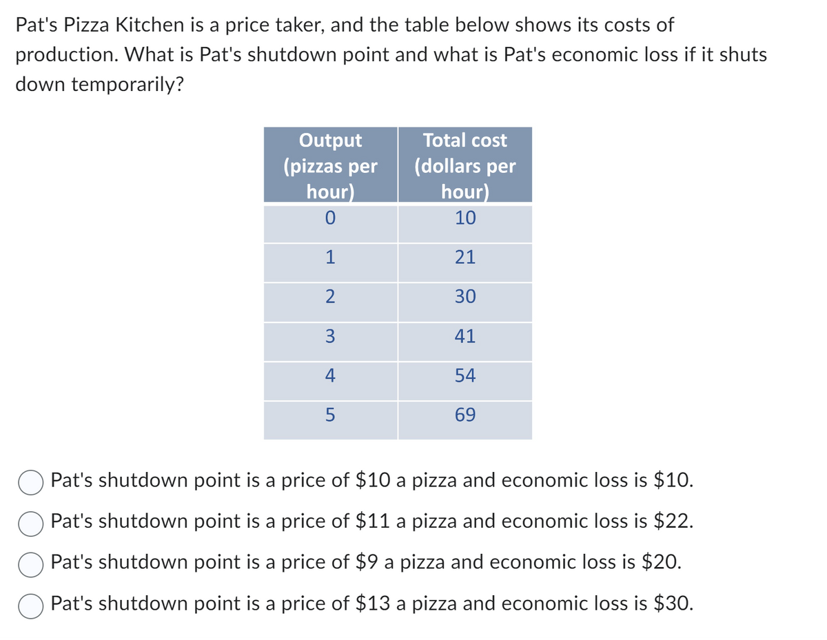 Pat's Pizza Kitchen is a price taker, and the table below shows its costs of
production. What is Pat's shutdown point and what is Pat's economic loss if it shuts
down temporarily?
Output
(pizzas per
hour)
0
1
N
3
4
5
Total cost
(dollars per
hour)
10
21
30
41
54
69
Pat's shutdown point is a price of $10 a pizza and economic loss is $10.
Pat's shutdown point is a price of $11 a pizza and economic loss is $22.
Pat's shutdown point is a price of $9 a pizza and economic loss is $20.
Pat's shutdown point is a price of $13 a pizza and economic loss is $30.