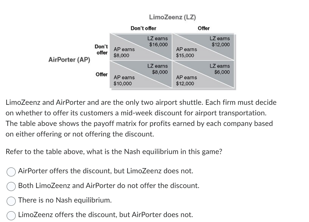 AirPorter (AP)
Don't
offer
Offer
Don't offer
AP earns
$8,000
LimoZeenz (LZ)
AP earns
$10,000
LZ earns
$16,000
LZ earns
$8,000
AP earns
$15,000
AP earns
$12,000
Offer
LZ earns
$12,000
AirPorter offers the discount, but LimoZeenz does not.
Both LimoZeenz and AirPorter do not offer the discount.
There is no Nash equilibrium.
LimoZeenz offers the discount, but AirPorter does not.
LZ earns
$6,000
LimoZeenz and AirPorter and are the only two airport shuttle. Each firm must decide
on whether to offer its customers a mid-week discount for airport transportation.
The table above shows the payoff matrix for profits earned by each company based
on either offering or not offering the discount.
Refer to the table above, what is the Nash equilibrium in this game?